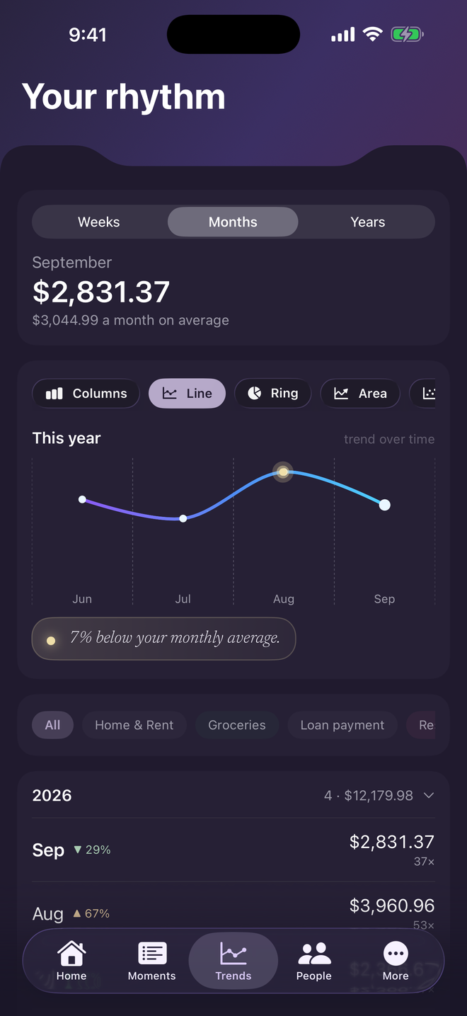 Statistics on iPhone