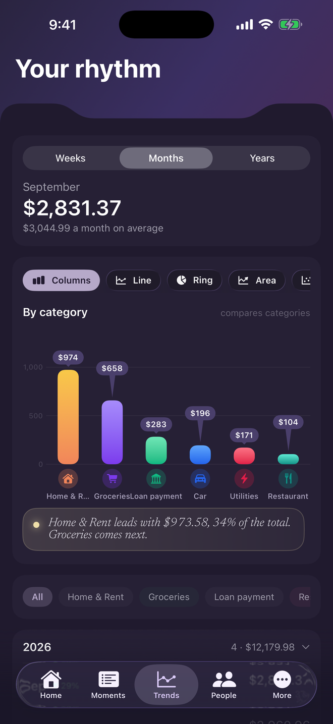 Statistics screen with the chart picker