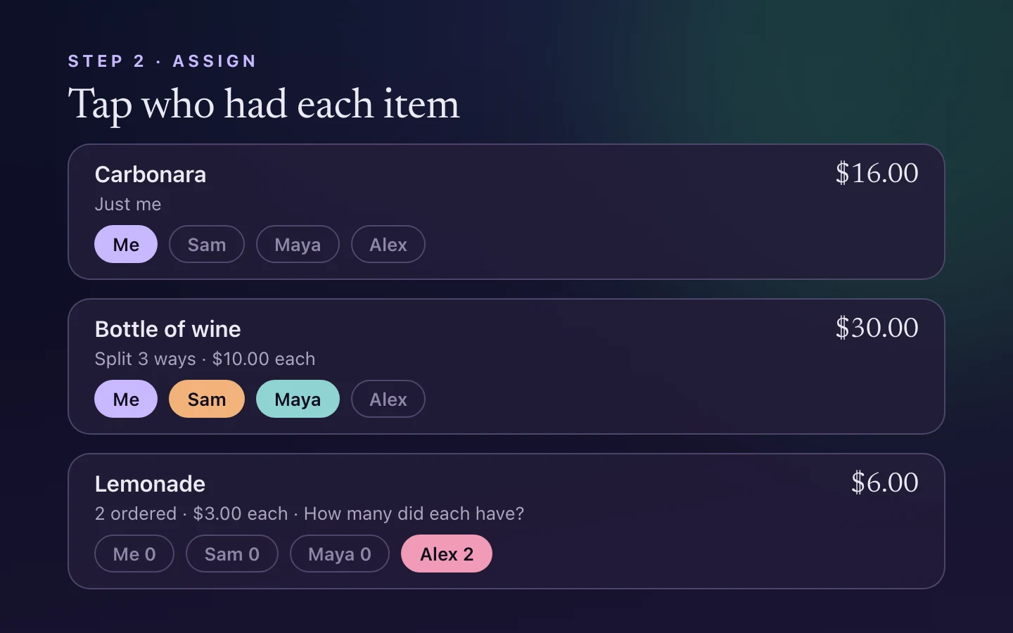 Three receipt lines in the Assign step. The carbonara is tapped for me only, the 30 dollar wine is shared by Sam, Maya and me at 10 dollars each, and the 2 lemonades at 3 dollars each both go to Alex.